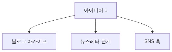 리퍼포징 맵