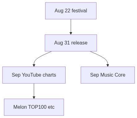 8월 9월 타임라인