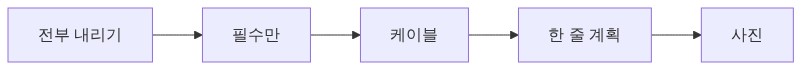 책상 리셋