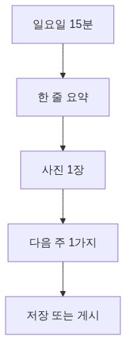 9월 주간 회고 흐름
