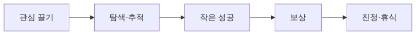 짧은 놀이 한 세션