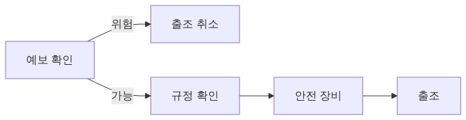 출조 또는 취소