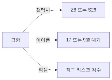 8월 말 결정