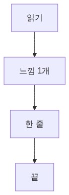 한 줄 노트 흐름