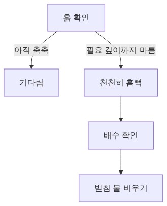 물주기 판단 흐름
